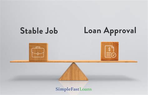 Job Is Your Credit Loans
